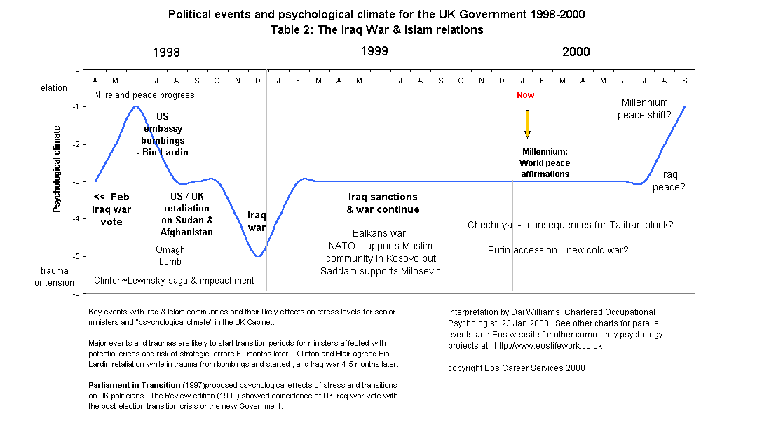{Table 2: Iraq and Islam relations}