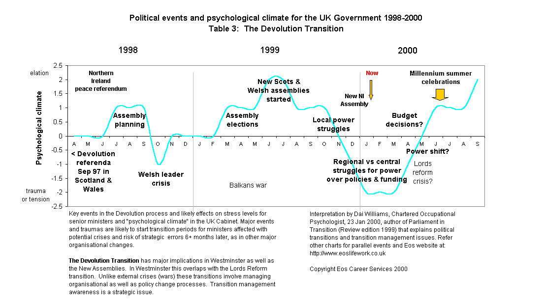 {Table 3: The Devolution transition}